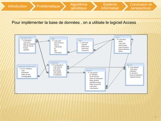 Algorithme          Système       Conclusion et
Introduction    Problématique
                                  génétique         informatisé     perspectives



  Pour implémenter la base de données , on a utilisée le logiciel Access




                                                                                    19
 