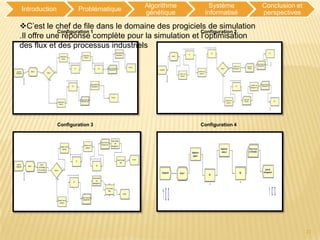 Algorithme      Système         Conclusion et
Introduction           Problématique
                                       génétique     informatisé       perspectives

C’est le chef de file dans le domaine des progiciels de simulation
             Configuration 1                         Configuration 2
.Il offre une réponse complète pour la simulation et l’optimisation
des flux et des processus industriels




               Configuration 3                      Configuration 4




                                                                                       21
 