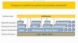 Jobrouter Workflow Présentation du produit job router | PPTX