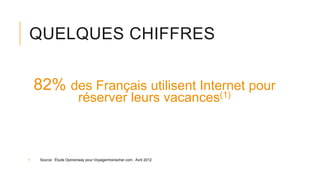 QUELQUES CHIFFRES
82% des Français utilisent Internet pour
réserver leurs vacances(1)
1. Source : Étude Opinionway pour Voyagermoinscher.com , Avril 2012
 