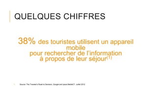 QUELQUES CHIFFRES
38% des touristes utilisent un appareil
mobile
pour rechercher de l’information
à propos de leur séjour(1)
1. Source: The Traveler’s Road to Decision, Google and Ipsos MediaCT. Juillet 2012
 