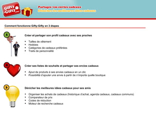 Comment fonctionne Gifty-Gifty en 3 étapes Créer et partager son profil cadeaux avec ses proches  Tailles de vêtement Hobbies Catégories de cadeaux préférées Traits de personnalité Créer ses listes de souhaits et partager ses envies cadeaux Ajout de produits à ses envies cadeaux en un clic Possibilité d’ajouter une envie à partir de n’importe quelle boutique Dénicher les meilleures idées cadeaux pour ses amis Organiser les achats de cadeaux (historique d’achat, agenda cadeaux, cadeaux communs) Comparateur de prix Codes de réduction Moteur de recherche cadeaux 