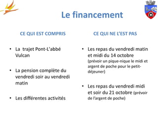 Le financement
     CE QUI EST COMPRIS            CE QUI NE L’EST PAS

• La trajet Pont-L'abbé       • Les repas du vendredi matin
  Vulcan                        et midi du 14 octobre
                                (prévoir un pique-nique le midi et
                                argent de poche pour le petit-
• La pension complète du        déjeuner)
  vendredi soir au vendredi
  matin
                              • Les repas du vendredi midi
                                et soir du 21 octobre (prévoir
• Les différentes activités     de l’argent de poche)
 