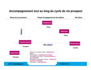 Séminaire IBM Marketing Cloud : Présentation du projet Virgin Mobile par Nextedia - 16 06 2015 Slide 5