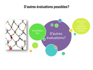 Evaluation automatisée
Avantages :
Industrialisation de la correction : limite le temps
passé par les correcteurs et donc les coûts
Evolution technologique permet d’améliorer
l’efficacité
Si bien utilisé permet d’évaluer beaucoup plus que
la simple mémorisation (la compréhension,
l’application…)
Inconvénients :
Accroît le sentiment d’isolement de
l’apprenant
Ne permet pas d’évaluer le raisonnement,
l’organisation des idées, les arguments…
 