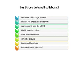 Les étapes du travail collaboratif
• Définir une méthodologie de travail
• Planifier des rendez vous collaboratifs
• Appréhender le sujet des MOOC
• Choisir les outils à utiliser
• Créer les différents outils
• Alimenter les outils
• Construire l’étude finale
• Restituer le travail collaboratif
 
