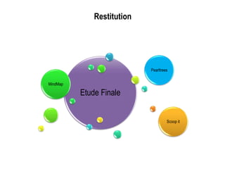 Restitution
Etude Finale
MindMap
Pearltrees
Scoop it
 