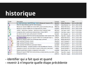 historique




- identifier qui a fait quoi et quand
- revenir à n'importe quelle étape précédente
 
