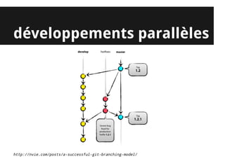 développements parallèles




http://nvie.com/posts/a-successful-git-branching-model/
 