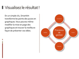 Visualisez le résultat !En un simple clic, SmartArt transforme les points des puces en graphiques. Vous pouvez même modifier la mise en page des graphiques et trouver la meilleure façon de présenter vos idées.  