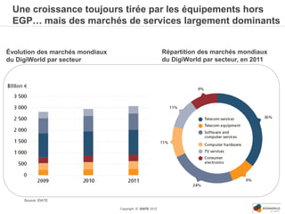 Une croissance toujours tirée par les équipements hors
 EGP… mais des marchés de services largement dominants


Évolution des marchés mondiaux                            Répartition des marchés mondiaux
du DigiWorld par secteur                                  du DigiWorld par secteur, en 2011




     Source: IDATE

                                 Copyright © IDATE 2012
 