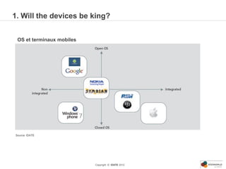 1. Will the devices be king?


 OS et terminaux mobiles




Source: IDATE




                           Copyright © IDATE 2012
 
