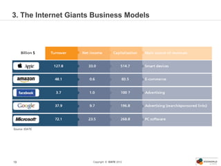 3. The Internet Giants Business Models




Source: IDATE




19                    Copyright © IDATE 2012
 