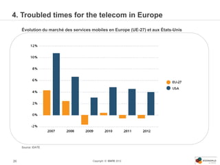 4. Troubled times for the telecom in Europe
     Évolution du marché des services mobiles en Europe (UE-27) et aux États-Unis




     Source: IDATE




20                                    Copyright © IDATE 2012
 