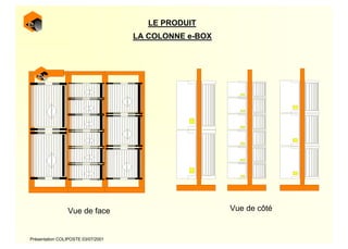 LE PRODUIT
                                    LA COLONNE e-BOX



     bx
     o




                Vue de face                            Vue de côté


Présentation COLIPOSTE 03/07/2001
 