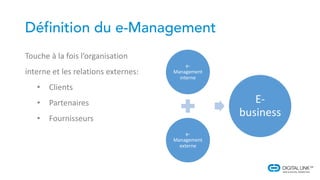 Touche à la fois l’organisation
interne et les relations externes:
• Clients
• Partenaires
• Fournisseurs
e-
Management
interne
e-
Management
externe
E-
business
 