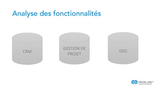 CRM
GESTION DE
PROJET
GED
 