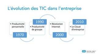 • Productivité
personnelle
1970
• Productivité
de groupe
1990 • Révolution
Internet
2000
• Le Cloud
d’entreprise
2010
 
