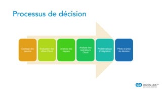 Cadrage des
besoins
Evaluation des
offres Cloud
Analyse des
risques
Analyse des
opérateurs
Cloud
Problématique
d’intégration
Pilote et prise
de décision
 