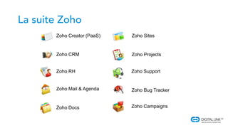 Zoho Creator (PaaS)
Zoho CRM
Zoho RH
Zoho Projects
Zoho Support
Zoho Mail & Agenda Zoho Bug Tracker
Zoho Docs
Zoho Sites
Zoho Campaigns
 