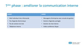 AVANT APRES
• Mail individuel chez Infomaniak
• Pas d’agenda électronique
• Pas de solution de chat
• Téléphone interne
• Messagerie d’entreprise avec console de gestion
• Gestion d’agendas partagés
• Solution de chat interne
• Vidéo-conférence Skype
 