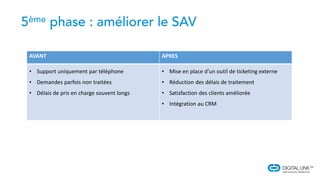 AVANT APRES
• Support uniquement par téléphone
• Demandes parfois non traitées
• Délais de pris en charge souvent longs
• Mise en place d’un outil de ticketing externe
• Réduction des délais de traitement
• Satisfaction des clients améliorée
• Intégration au CRM
 