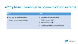 AVANT APRES
• Site Web ancienne génération
• Aucune communication digitale
• Nouveau site Web responsive
• Référencement SEO
• Intégration au CRM
• Solution de newsletter professionnelle
 