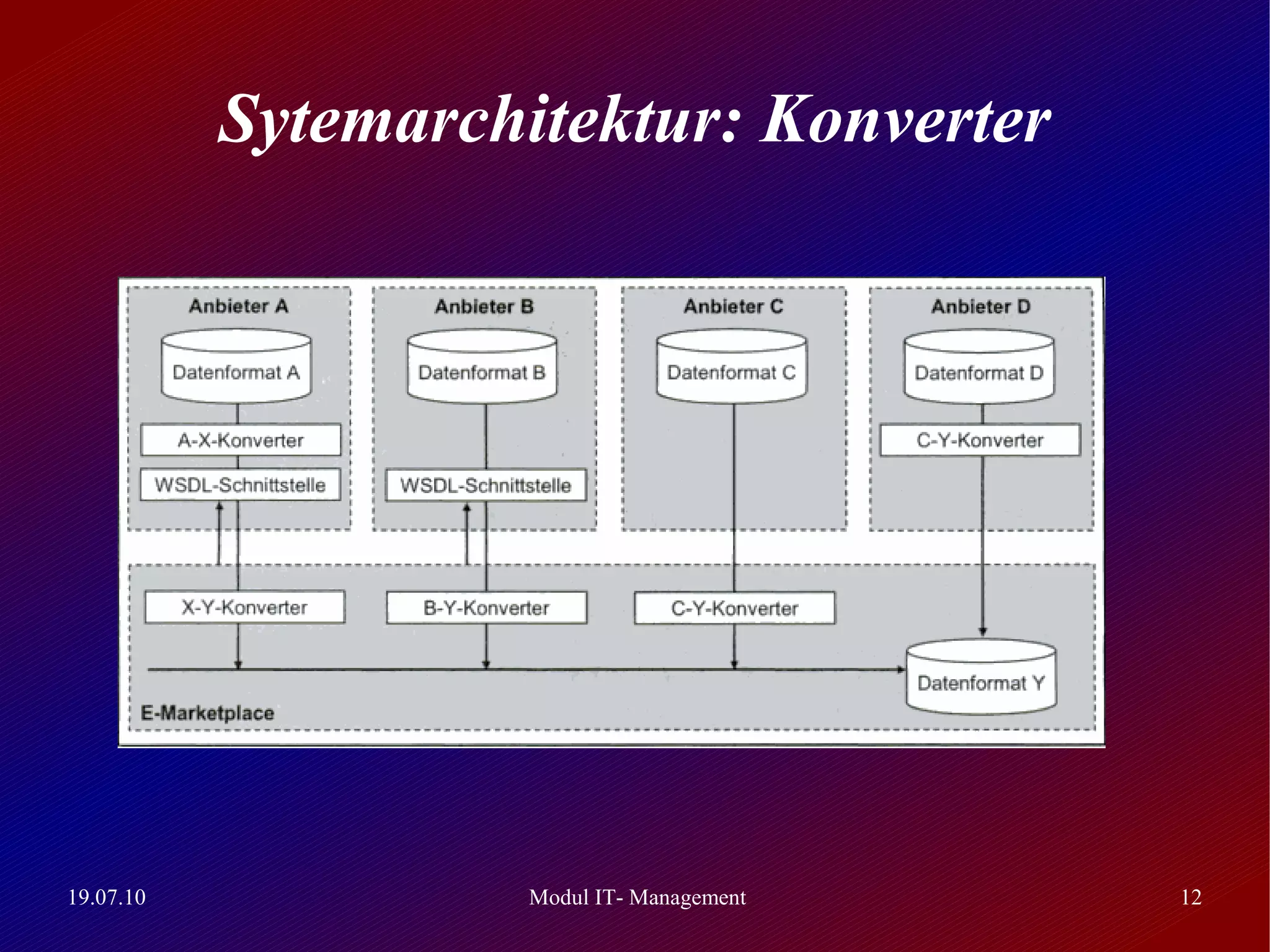Sytemarchitektur: Konverter




19.07.10             Modul IT- Management   12
 