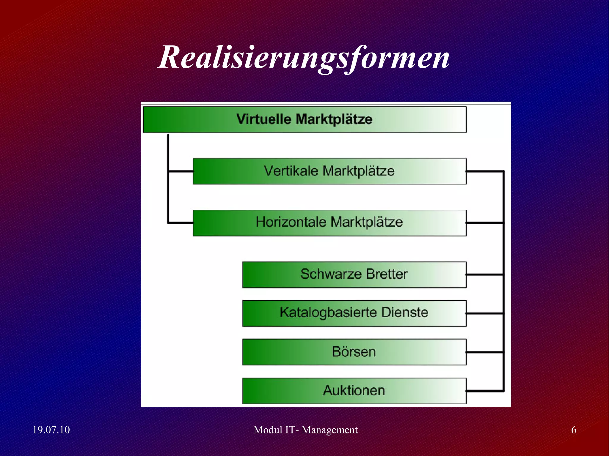 Realisierungsformen




19.07.10         Modul IT- Management   6
 