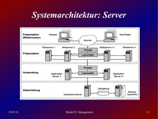 Systemarchitektur: Server




19.07.10            Modul IT- Management   11
 