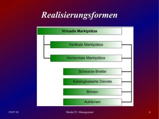 Realisierungsformen




19.07.10         Modul IT- Management   6
 