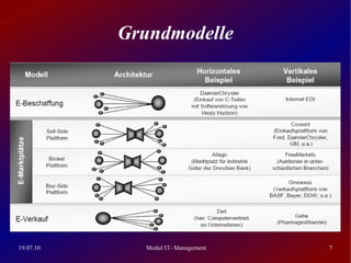 Grundmodelle




19.07.10     Modul IT- Management   7
 