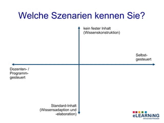 Welche Szenarien kennen Sie?
                                       kein fester Inhalt
                                       (Wissenskonstruktion)




                                                               Selbst-
                                                               gesteuert

Dozenten- /
Programm-
gesteuert




                    Standard-Inhalt
              (Wissensadaption und
                       -elaboration)
 