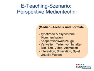 E-Teaching-Szenario:
Perspektive Medientechni

        (Medien-)Technik und Formate

        - synchrone & asynchrone
           Kommunikation
        - Kooperationswerkzeuge
        - Verwalten, Teilen von Inhalten
        - Bild, Ton, Video, Animation
        - Interaktion, Simulation, Spiel
        - virtuelle Welten
 