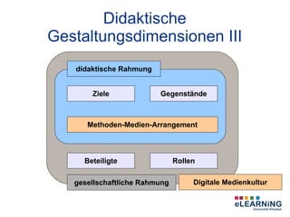 Didaktische
Gestaltungsdimensionen III
   didaktische Rahmung


       Ziele             Gegenstände



      Methoden-Medien-Arrangement



     Beteiligte                Rollen

   gesellschaftliche Rahmung        Digitale Medienkultur
 