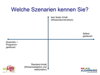 Welche Szenarien kennen Sie?
                                       kein fester Inhalt
                                       (Wissenskonstruktion)




                                                               Selbst-
                                                               gesteuert

Dozenten- /
Programm-
gesteuert




                    Standard-Inhalt
              (Wissensadaption und
                       -elaboration)
 