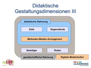 Didaktische
Gestaltungsdimensionen III
   didaktische Rahmung


       Ziele             Gegenstände



      Methoden-Medien-Arrangement



     Beteiligte                Rollen

   gesellschaftliche Rahmung        Digitale Medienkultur
 