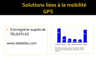 S’enregistrer auprès de TELEATLAS www.teleatlas.com 