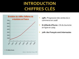 29% :  Progression des ventes du e-commerce en 2008 8 milliards d’Euros :  CA du tourisme en ligne en 2009 70%  des Français sont Internautes 