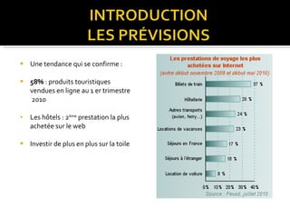 Une tendance qui se confirme :  58%  : produits touristiques vendues en ligne au 1 er trimestre   2010 Les hôtels : 2 ème  prestation la plus achetée sur le web Investir de plus en plus sur la toile 