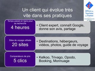 Un client qui évolue très
               vite dans ses pratiques
Temps passé en ligne pour
      sa recherche
                            • Client expert, connaît Google,
   4 heures                   donne son avis, partage


 Sites de voyage utilisés
                            • Destinations, hébergeurs,
    20 sites                  vidéos, photos, guide de voyage


  Comparateurs de prix
                            • Kelkoo, Trivago, Opodo,
     5 clics                  Booking, Monnuage
 