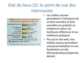 Plus qu’un site web, les médias sociaux permettent une personnalisation et une focalisation sur des thèmes/pratiques/expertises donnésL’Enterprise 2.0 associe l’ensemble des processus, moyens (outils, logiciels, …) et règles permettant à une entité/organisation de travailler mieux, plus vite et de manière plus efficaceCeci en libérant le potentiel des individus et en décloisonnant les barrières hiérarchiques, géographiques, fonctionnelles, ….Les bénéfices de l’E2.0 seront traités dans cette présentation mais dépassent le cadre de la communication et du marketingL’Entreprise 2.0 : pas seulement une approche entreprise vers son ecosystème