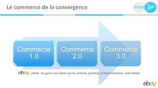 Le commerce de la convergence




   Commerce                   Commerce                       Commerce
      1.0         ...