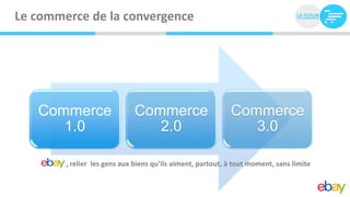 Le commerce de la convergence




   Commerce                   Commerce                       Commerce
      1.0                        2.0                            3.0

       : , relier les gens aux biens qu’ils aiment, partout, à tout moment, sans limite
 