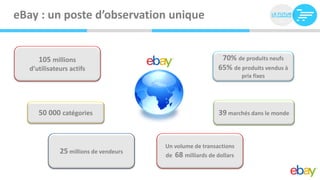 eBay : un poste d’observation unique


      105 millions                                          70% de produits neufs
 ...