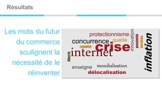 Résultats



Les mots du futur




                                                         innovation
                                       protectionnisme




                                                                         inflation
                                                                  proximité
                                                                  services
                               crise
                              concurrence      qualité
   du commerce
    soulignent la         internet
                                 rapidité




                    liberté
  nécessité de le
                              enseigne mondialisation
      réinventer                     délocalisation
 
