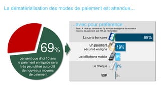La dématérialisation des modes de paiement est attendue…


                                    …avec pour préférence
                                      Base: A ceux qui pensent qu’ il y aura une émergence de nouveaux
                                      moyens de paiement, soit 69% de l’échantillon


                                             La carte bancaire                                           69%


                     69%                         Un paiement
                                              sécurisé en ligne

                                         Le téléphone mobile
                                                                                 19%

                                                                                9%
       pensent que d’ici 10 ans
     le paiement en liquide sera
       très peu utilisé au profit                      Le chèque                3%
        de nouveaux moyens
             de paiement                                        NSP             0%
 