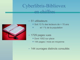 Cyberlibris-Bibliovox
     en chiffres
  – 51 utilisateurs
     (   Soit 13 % des lecteurs de + 15 ans
     (         et 1 % de la population


  – 1729 pages vues
     (   Dont 1002 sur place
     (   144 pages / mois en moyenne


  – 144 ouvrages distincts consultés
 