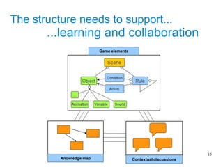 An environment to support Collaborative Learning by Modding