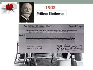 1903
Willem Einthoven
 